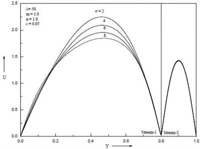 Viscosity dissipation and mixed convection flow in a vertical double-passage channel with permeable fluid